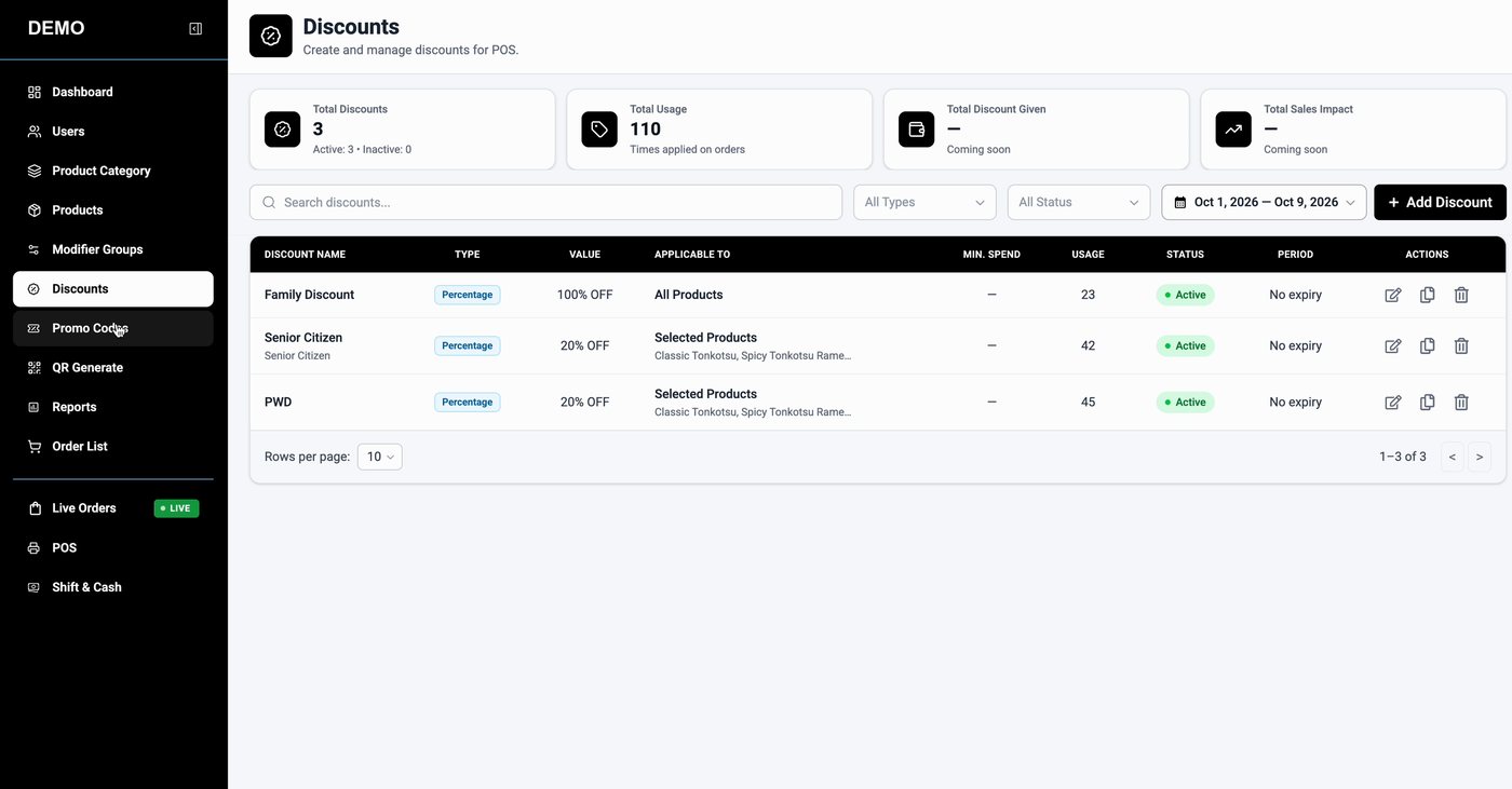 SnapServe discounts list with usage and status