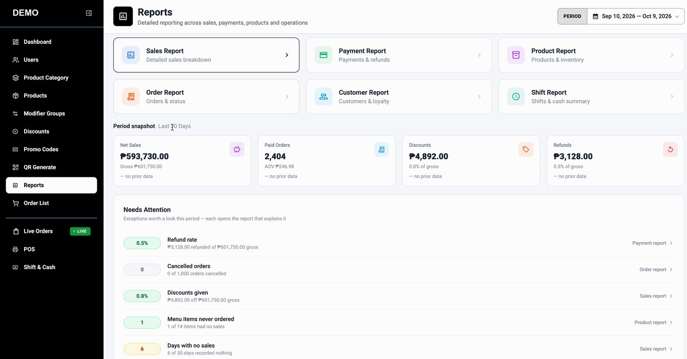 SnapServe reports hub with period snapshot and needs-attention list