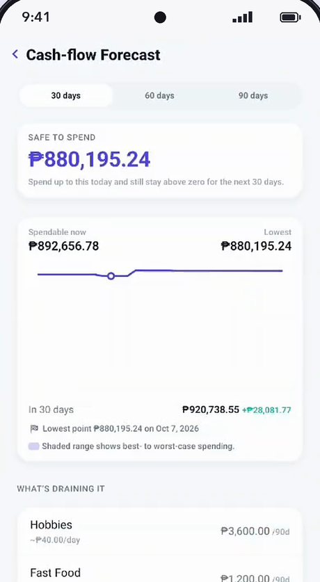 Wallo cash-flow forecast showing what is safe to spend