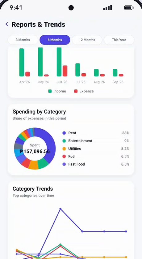 Wallo reports and trends with income versus expenses and spending by category